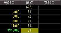 三菱電線工業（５８０４）上場廃止発表後２００９年１１月３０日気配値