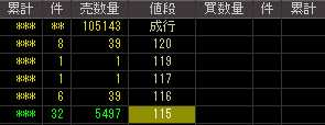 エス・イーエス（６２９０）上場廃止発表後２００９年１月１９日気配値