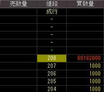 エプソントヨコム（６７０８）上場廃止発表後２００９年３月１２日気配値