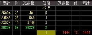 クオンツ（６８１１）上場廃止発表後２００９年１月６日気配値