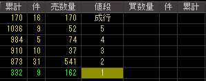 太洋興業（７４４９）上場廃止発表後２００９年１月７日気配値