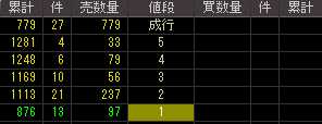 太洋興業（７４４９）上場廃止発表後２００９年１月８日気配値