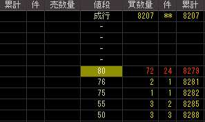 セキテクノトロン（７４５７）上場廃止発表後２００９年３月１２日気配値