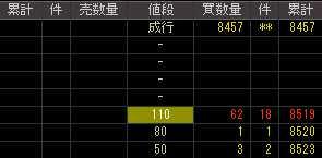 セキテクノトロン（７４５７）上場廃止発表後２００９年３月１３日気配値