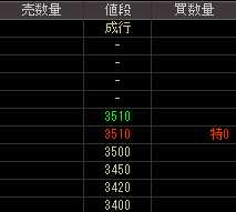 オオゼキ（７６１７）上場廃止発表後２００９年８月１７日気配値