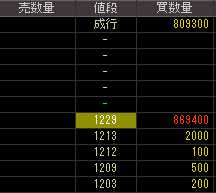 なか卯（７６２７）上場廃止発表後２００９年１２月２４日気配値