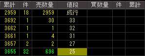 ビジョンメガネ（７６４２）上場廃止発表後２００９年２月９日気配値