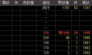 パブリック（７８３０）上場廃止発表後２００９年８月１１日気配値