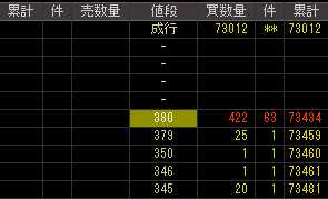 南部化成（７８８０）上場廃止発表後２００９年２月２７日気配値