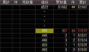 南部化成（７８８０）上場廃止発表後２００９年３月２日気配値