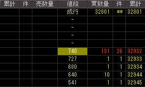 南部化成（７８８０）上場廃止発表後２００９年３月４日気配値