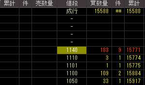 南部化成（７８８０）上場廃止発表後２００９年３月６日気配値