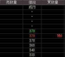 ウェーブロックホールディングス（７９４０）上場廃止発表後２００９年２月２日気配値