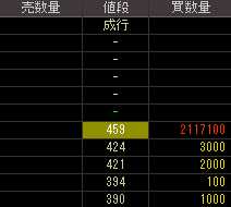 ウェーブロックホールディングス（７９４０）上場廃止発表後２００９年２月３日気配値