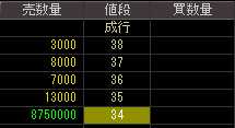 シルバーオックス（８０２４）上場廃止発表後２００９年９月２日気配値