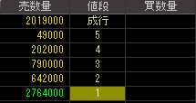 トミヤアパレル（８０６７）上場廃止発表後２００９年３月６日気配値