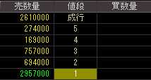 トミヤアパレル（８０６７）上場廃止発表後２００９年３月９日気配値