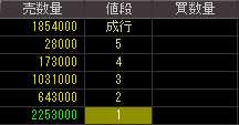 トミヤアパレル（８０６７）上場廃止発表後２００９年３月１０日気配値