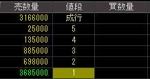 トミヤアパレル（８０６７）上場廃止発表後２００９年３月１１日気配値