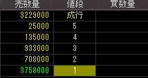 トミヤアパレル（８０６７）上場廃止発表後２００９年３月１２日気配値