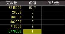 トミヤアパレル（８０６７）上場廃止発表後２００９年３月１３日気配値