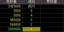 トミヤアパレル（８０６７）上場廃止発表後２００９年３月１６日気配値