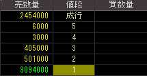 トミヤアパレル（８０６７）上場廃止発表後２００９年３月１７日気配値