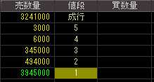 トミヤアパレル（８０６７）上場廃止発表後２００９年３月１９日気配値