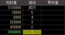 トミヤアパレル（８０６７）上場廃止発表後２００９年３月２３日気配値