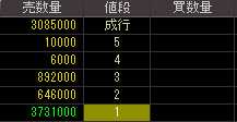 トミヤアパレル（８０６７）上場廃止発表後２００９年３月２４日気配値