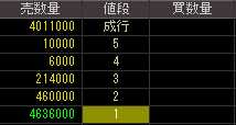 トミヤアパレル（８０６７）上場廃止発表後２００９年３月２５日気配値