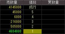 トミヤアパレル（８０６７）上場廃止発表後２００９年３月２６日気配値