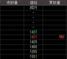 富士通ビジネスシステム（８０９２）上場廃止発表後２００９年５月２２日気配値