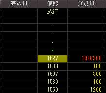 富士通ビジネスシステム（８０９２）上場廃止発表後２００９年５月２５日気配値