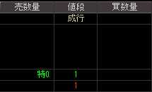 中道機械（８０９４）上場廃止発表後２００９年２月９日気配値