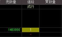 中道機械（８０９４）上場廃止発表後２００９年２月１８日気配値