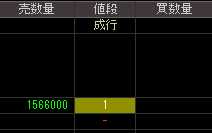 中道機械（８０９４）上場廃止発表後２００９年２月２３日気配値