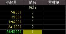 小杉産業（８１４６）上場廃止発表後２００９年２月１８日気配値