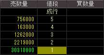 小杉産業（８１４６）上場廃止発表後２００９年２月１９日気配値