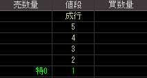 小杉産業（８１４６）上場廃止発表後２００９年２月２０日気配値