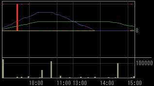 シグマ・ゲイン（８１９２）上場廃止発表後２００９年４月６日５分足チャート