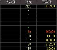 インター（８４９３）上場廃止発表後２００９年１月２８日気配値