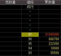 シンキ（８５６８）上場廃止発表後２００９年２月４日気配値