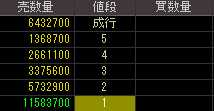 ロプロ（８５７７）上場廃止発表後２００９年１１月２５日気配値