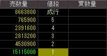 ロプロ（８５７７）上場廃止発表後２００９年１１月２６日気配値