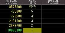 ロプロ（８５７７）上場廃止発表後２００９年１１月３０日気配値