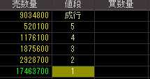 ロプロ（８５７７）上場廃止発表後２００９年１２月１日気配値