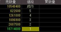 ロプロ（８５７７）上場廃止発表後２００９年１２月２日気配値