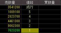 ロプロ（８５７７）上場廃止発表後２００９年１１月２４日気配値