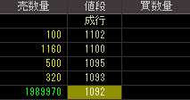 ＳＦＣＧ（８５９７）上場廃止発表後２００９年２月２３日気配値